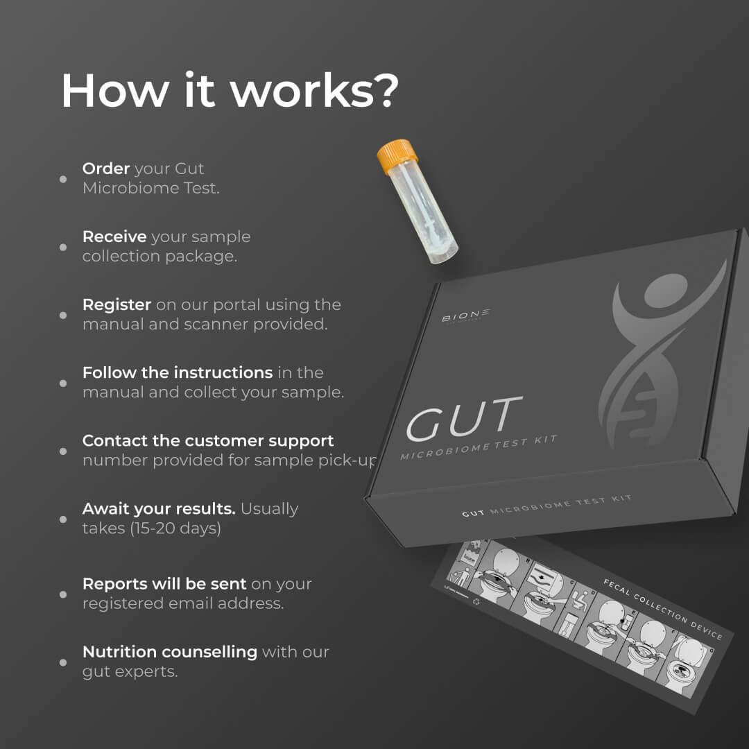 MICROBIOME TEST
