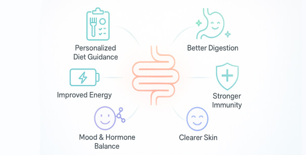 Benefits of Gut Microbiome Testing for Chronic Health Issues